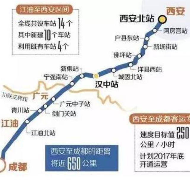 西成高速铁路